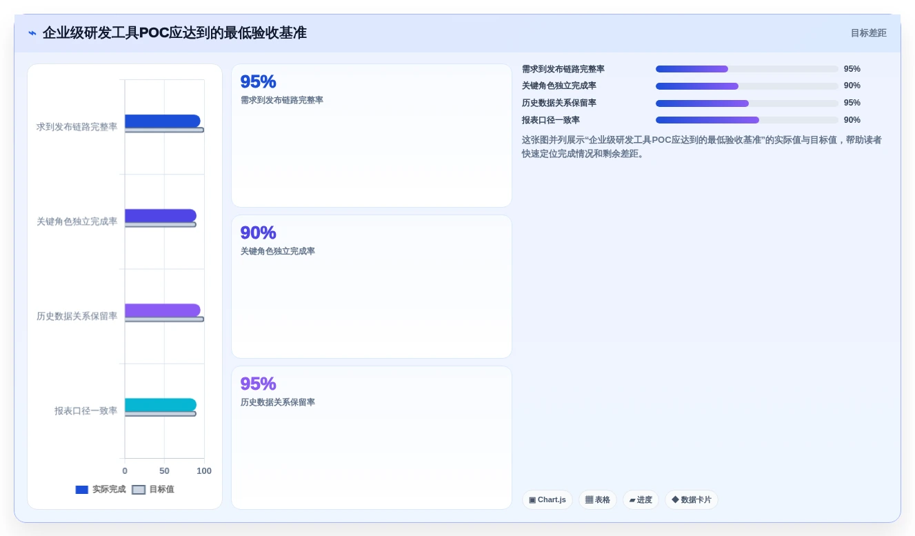 2026年主流研发项目管理软件对比:8款企业级工具选型指南