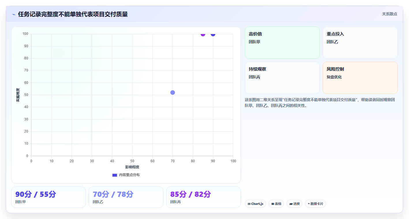 项目管理系统的使用总结大揭秘:2026年最值得投资的5大工具