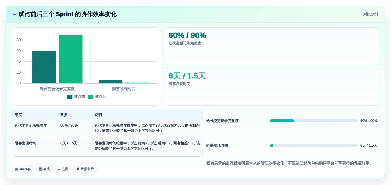 敏捷团队必备：2026年7大scrum平台工具选型指南