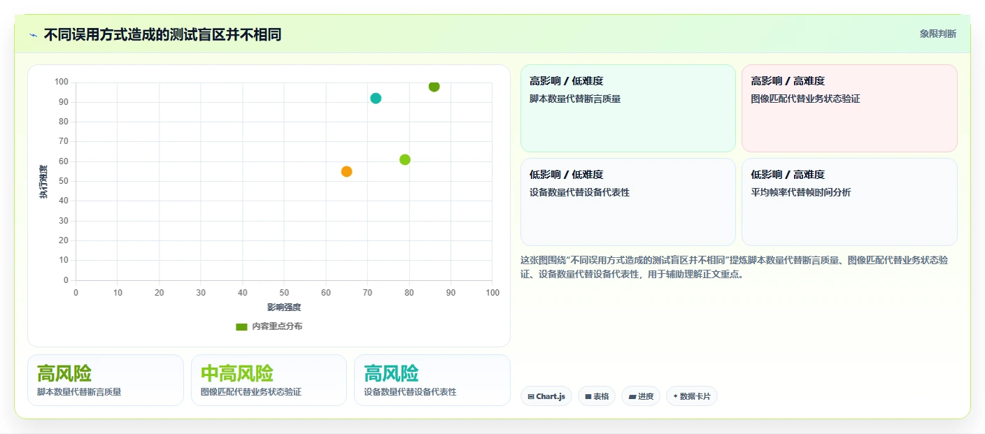 游戏开发者必备：2026年7款高效游戏运行测试工具全面评测