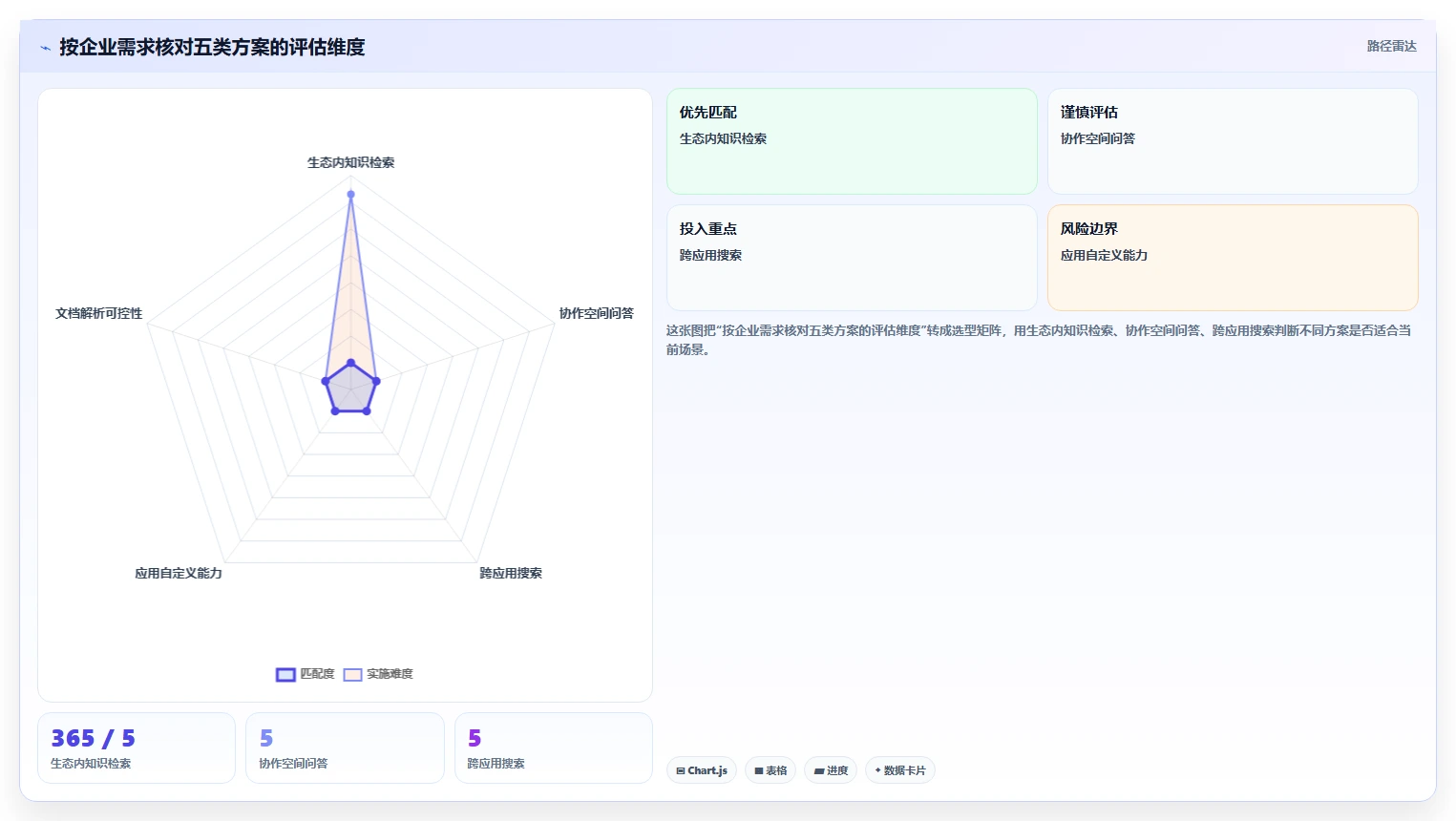 提升AI效率!2026年最值得投资的5大大模型知识库管理系统