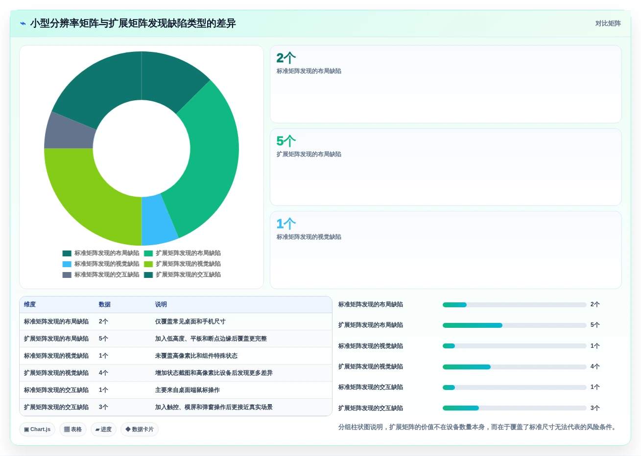 提升测试效率!2026年最受欢迎的8大分辨率测试用例工具盘点