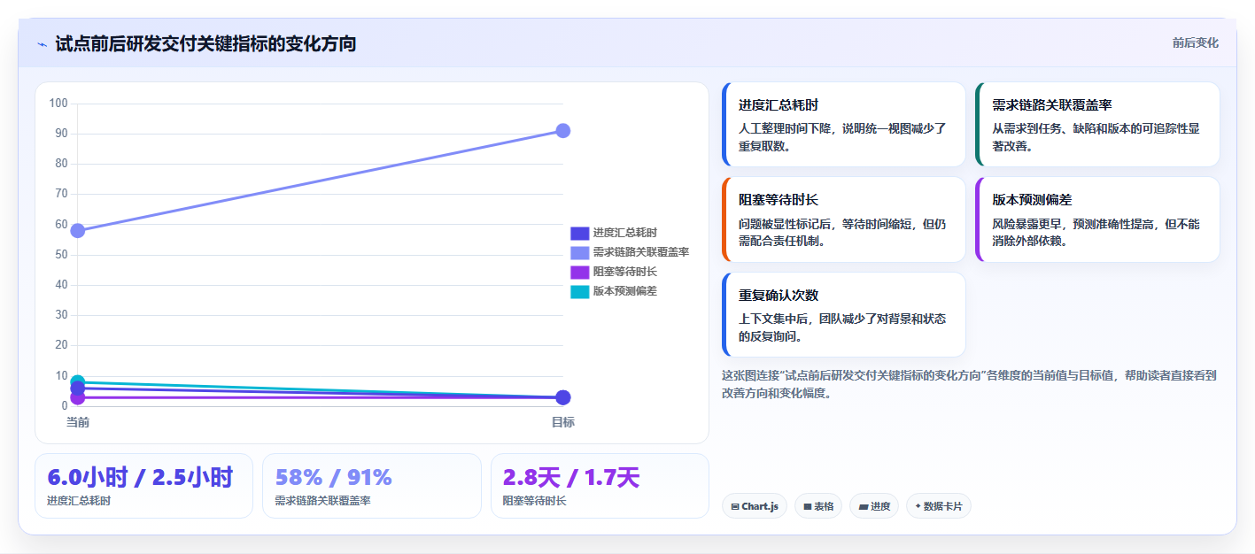 选对工具事半功倍:2026年软件产品研发看板选型指南,5大必备功能解析