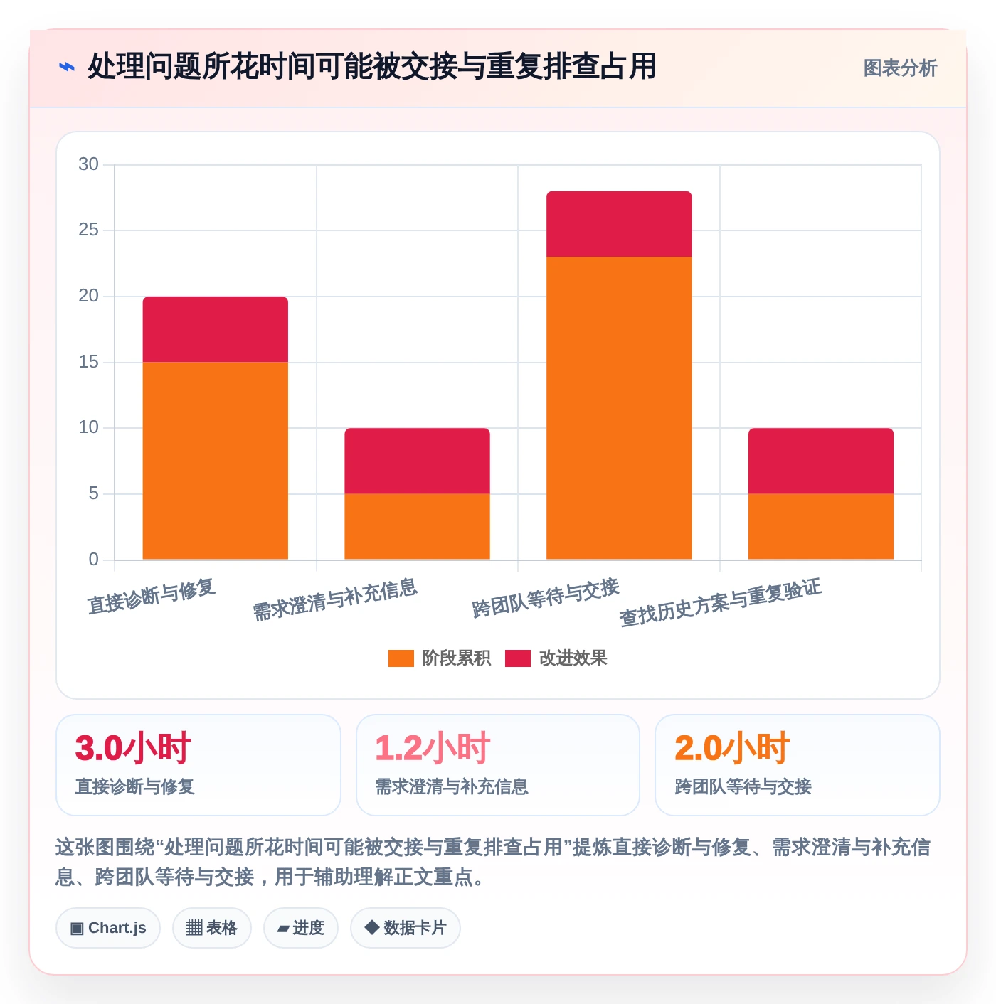 选对问题跟踪知识库系统事半功倍：2026年5大热门工具深度对比