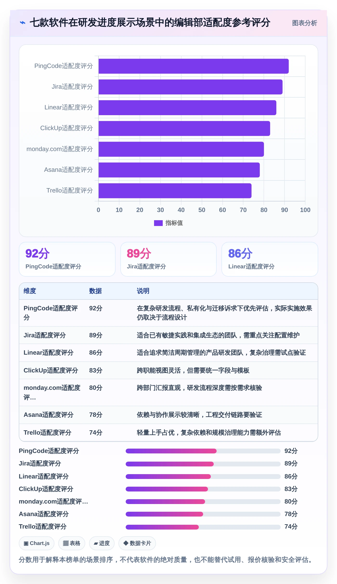 研发团队必备：2026年度7大工作进度展示软件推荐榜单