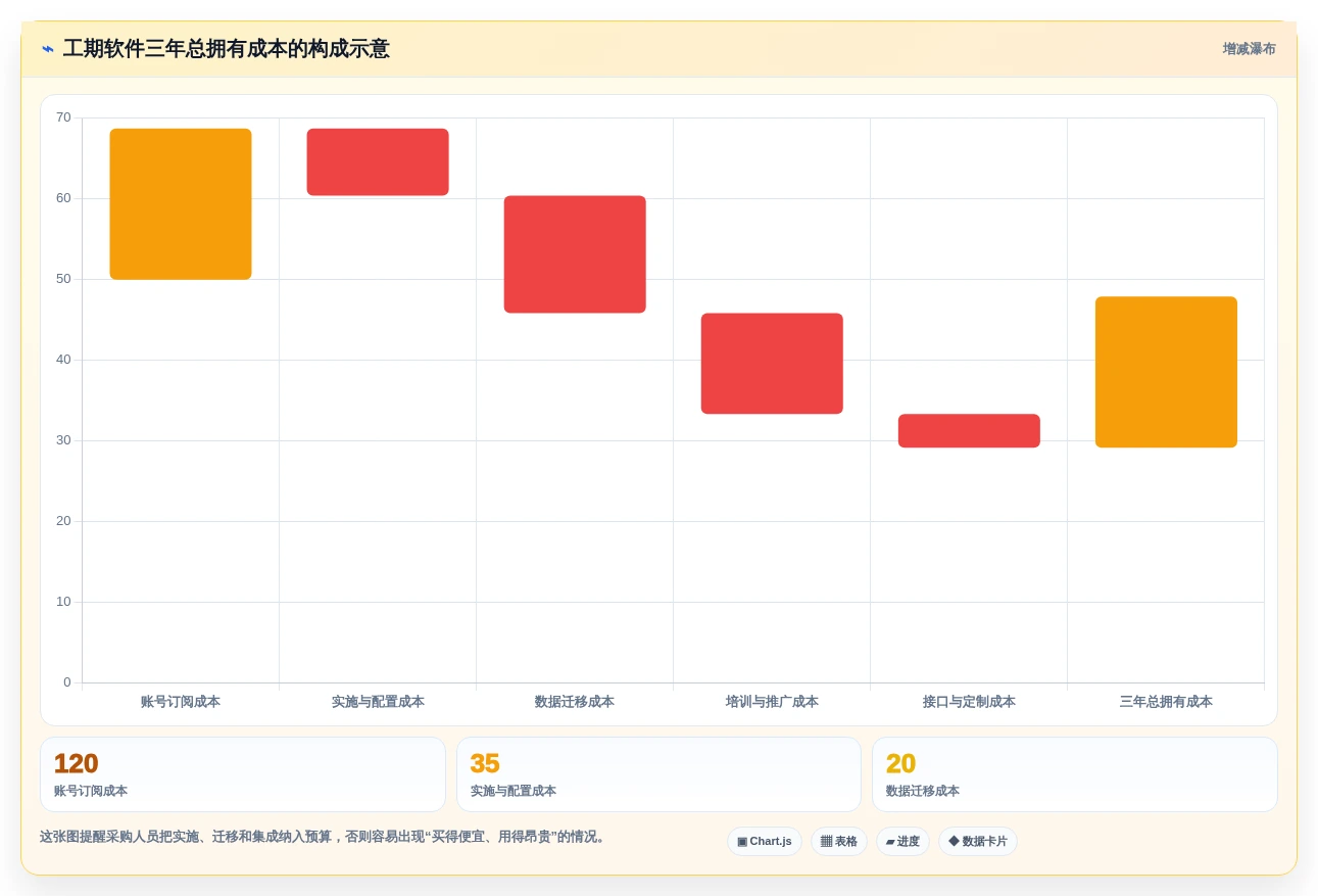 如何选择最适合你的工期编制软件?2026年8大热门工具对比