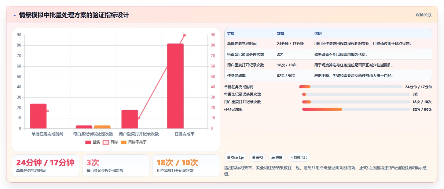 2026年产品经理必备:5大需求分析工具深度对比与选择指南