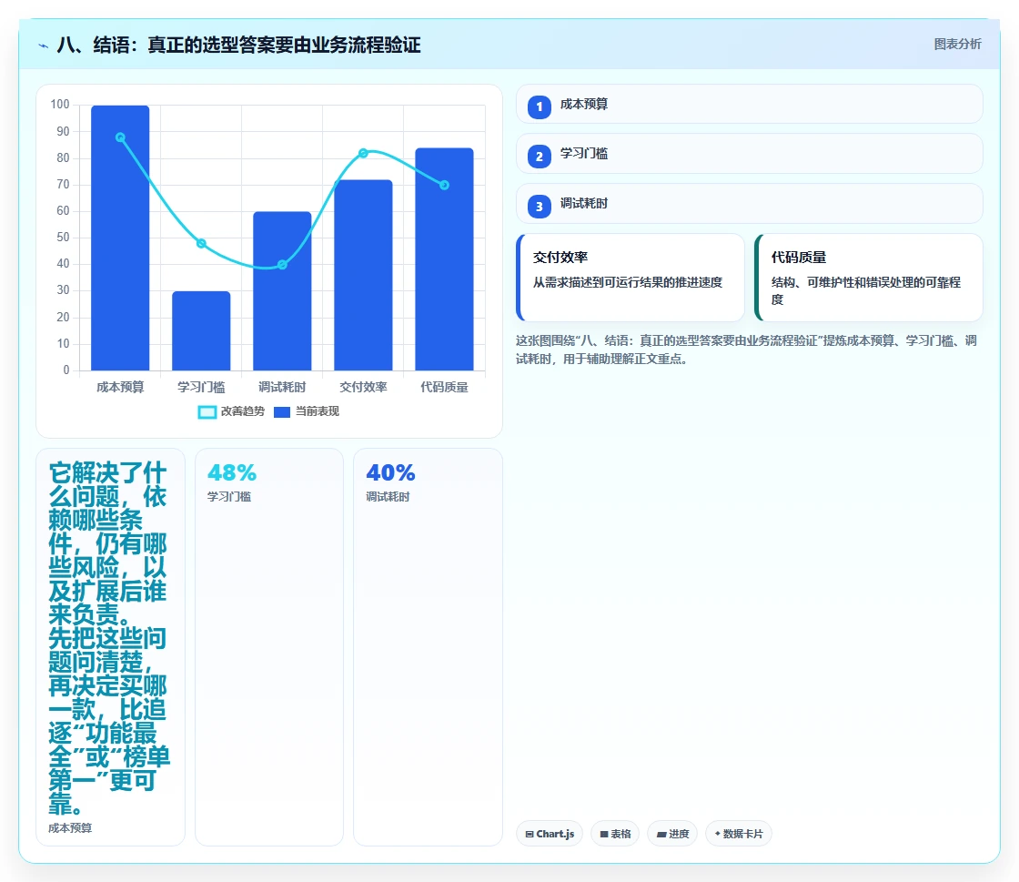 八、结语：真正的选型答案要由业务流程验证