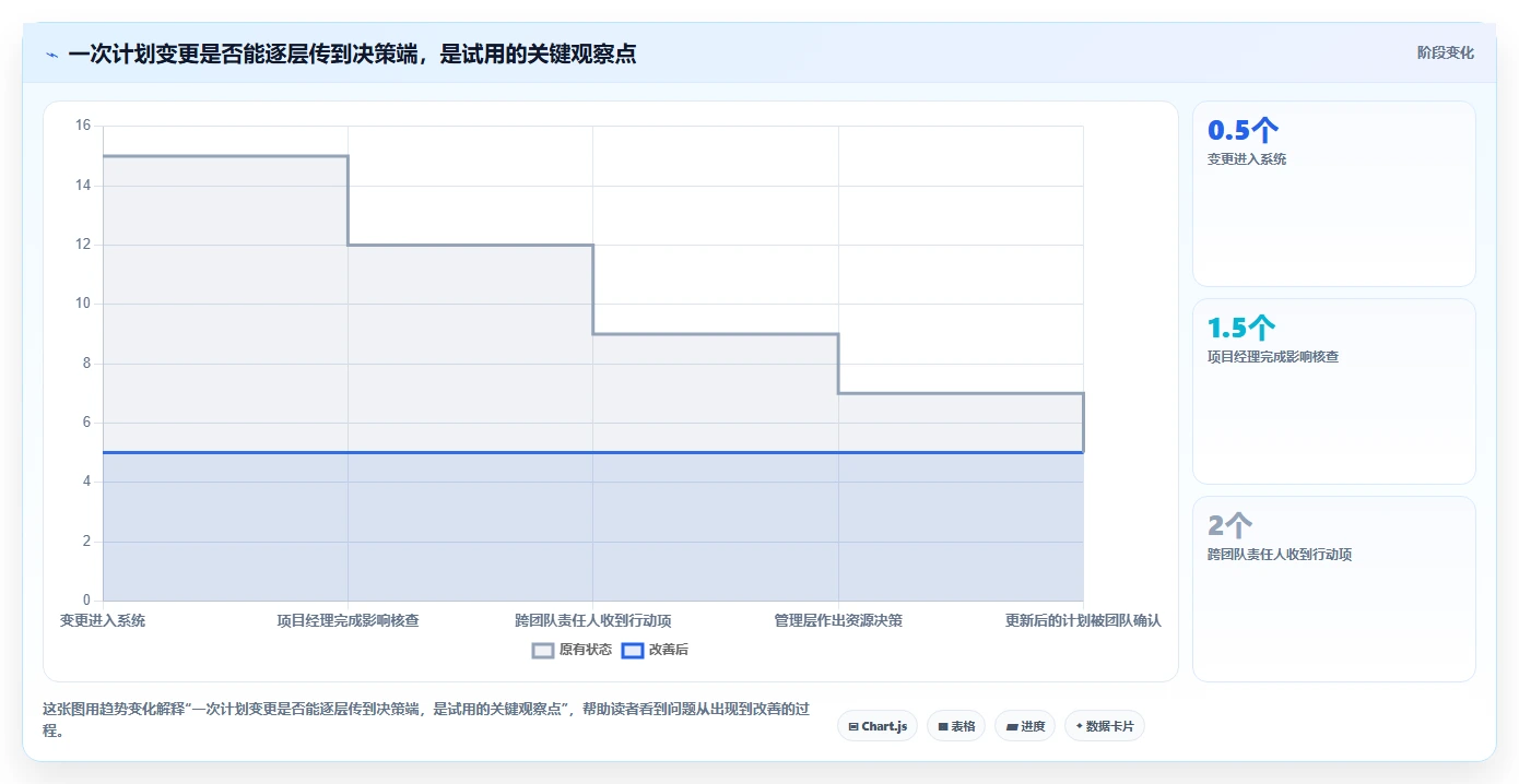 项目管理新趋势:2026年最值得投资的5大未来进度计划软件