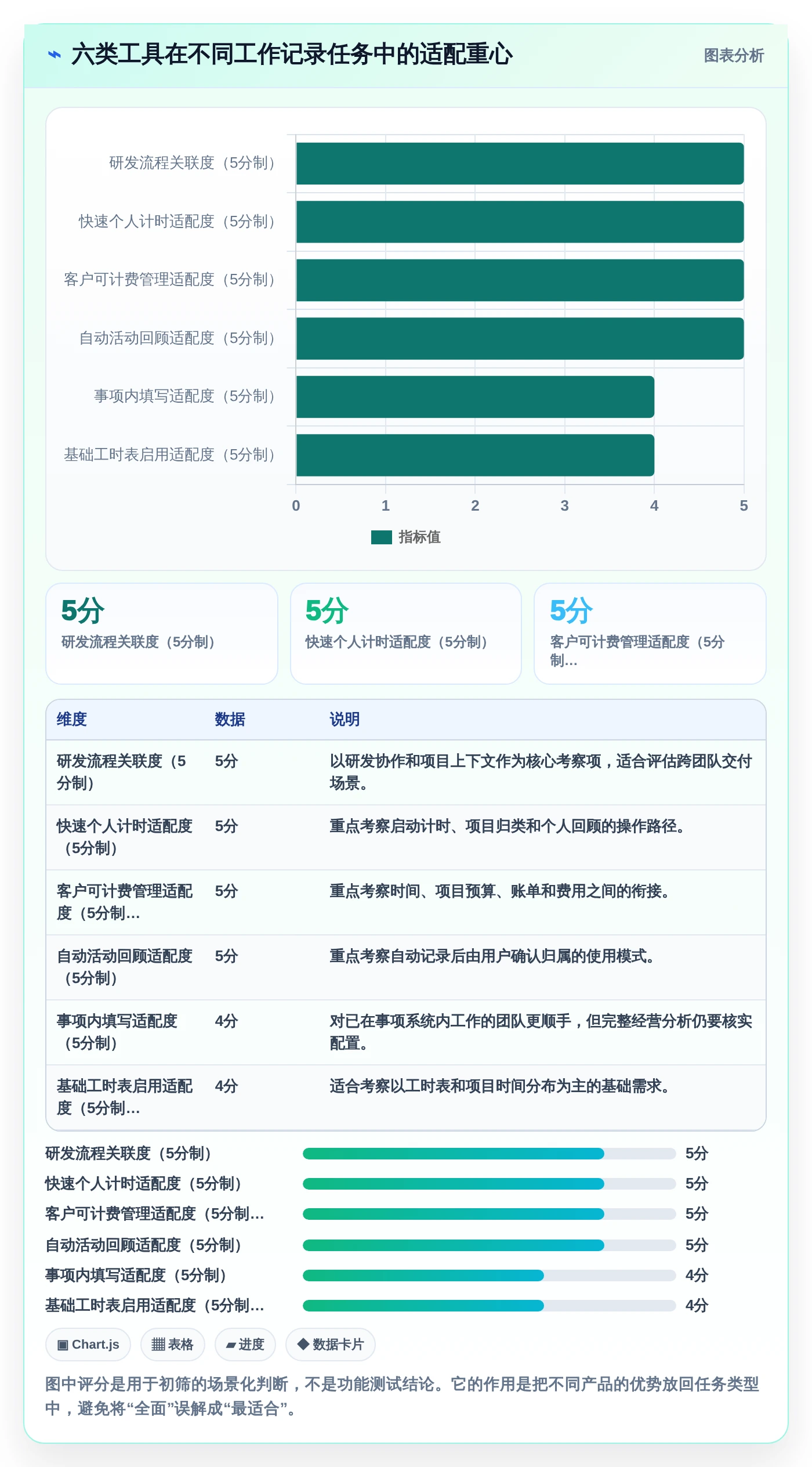 2026年效率之选：6款顶级工作记录相关软件深度对比