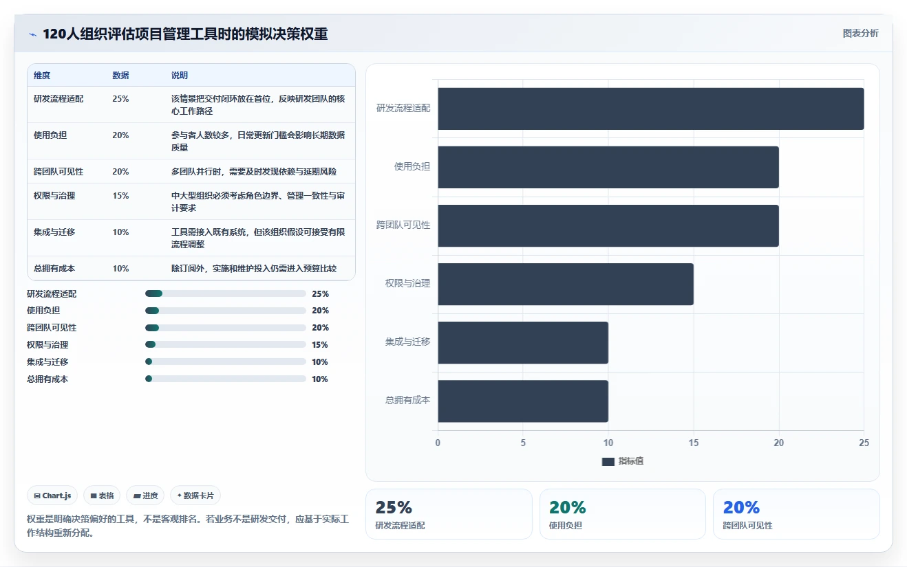 2026年项目管理革新:6款新兴常用项目工具深度测评