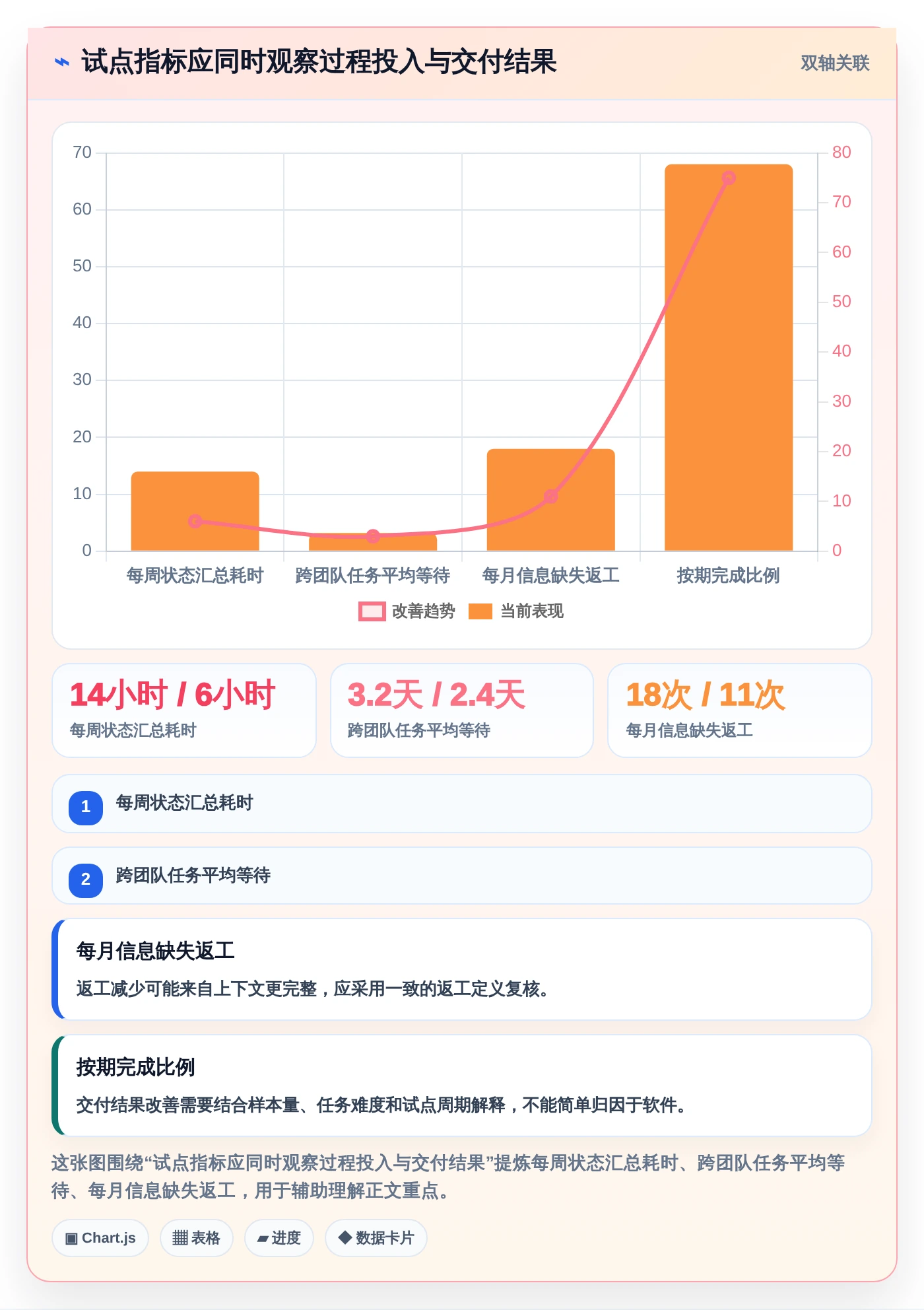 如何选择适合你的任务管理工具 网页面?2026年最新选型指南