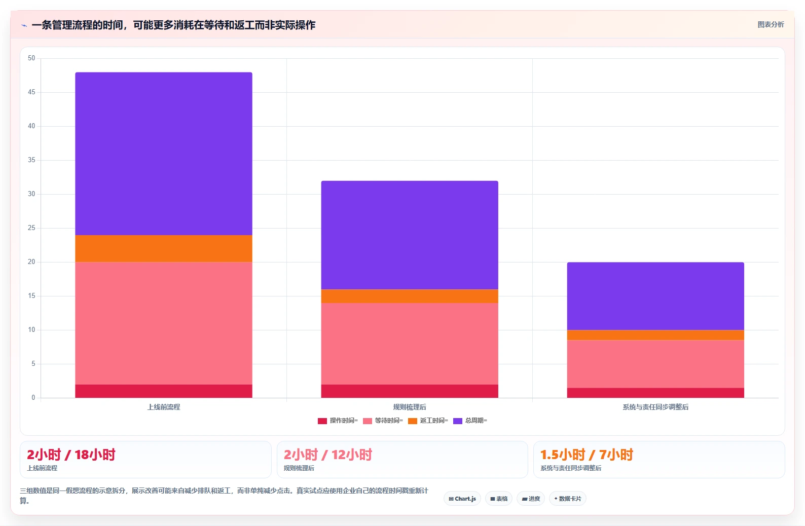 2026年效率革命:6大企业内部管理系统BMS工具全面对比