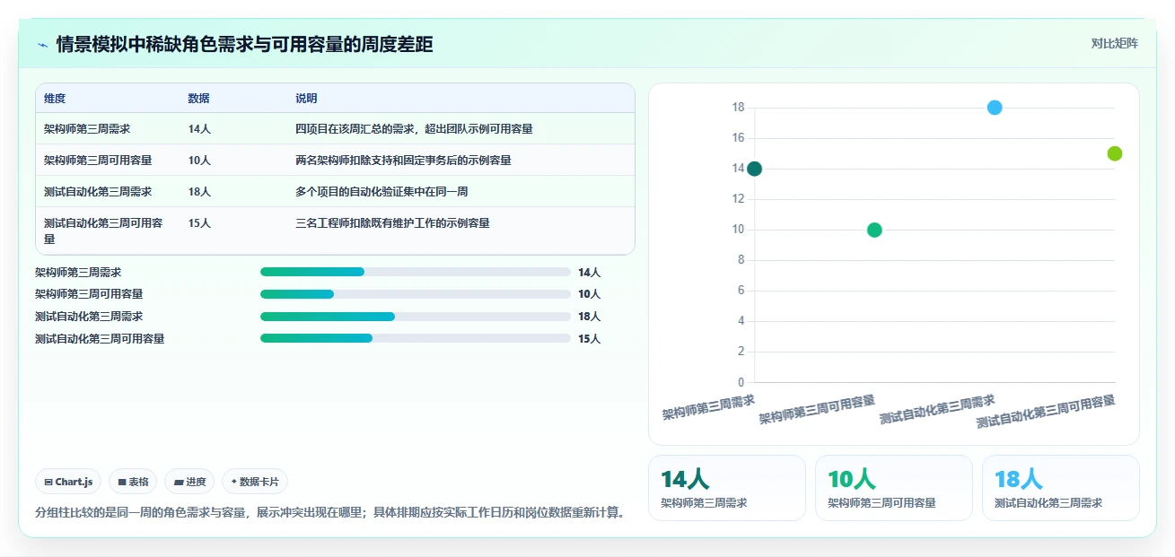 项目经理必看:2026年7款热门项目资源管理系统工具对比与推荐