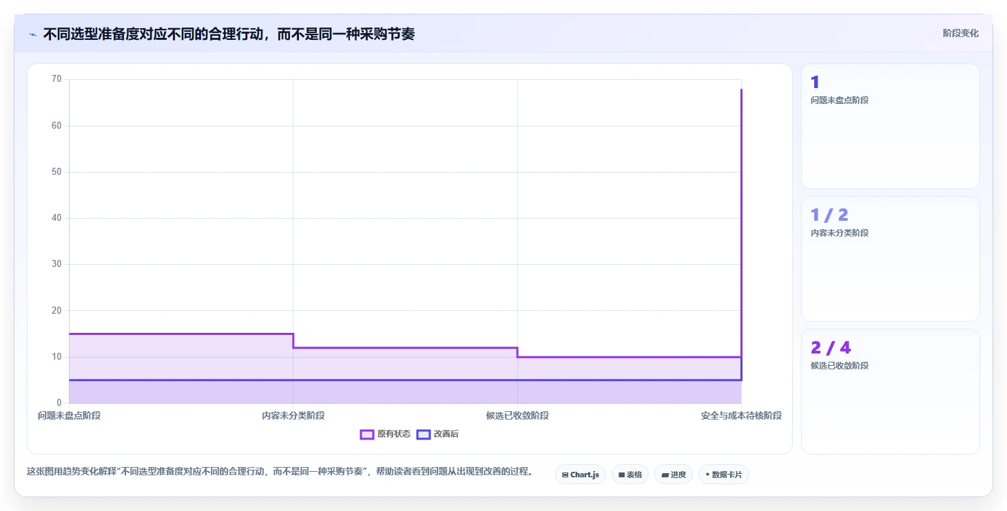 提升团队效率:2026年6大知识管理系统软件选型指南
