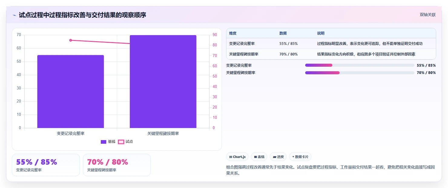 提升项目成功率:2026年度5款什么项目管理软件好用工具选型指南