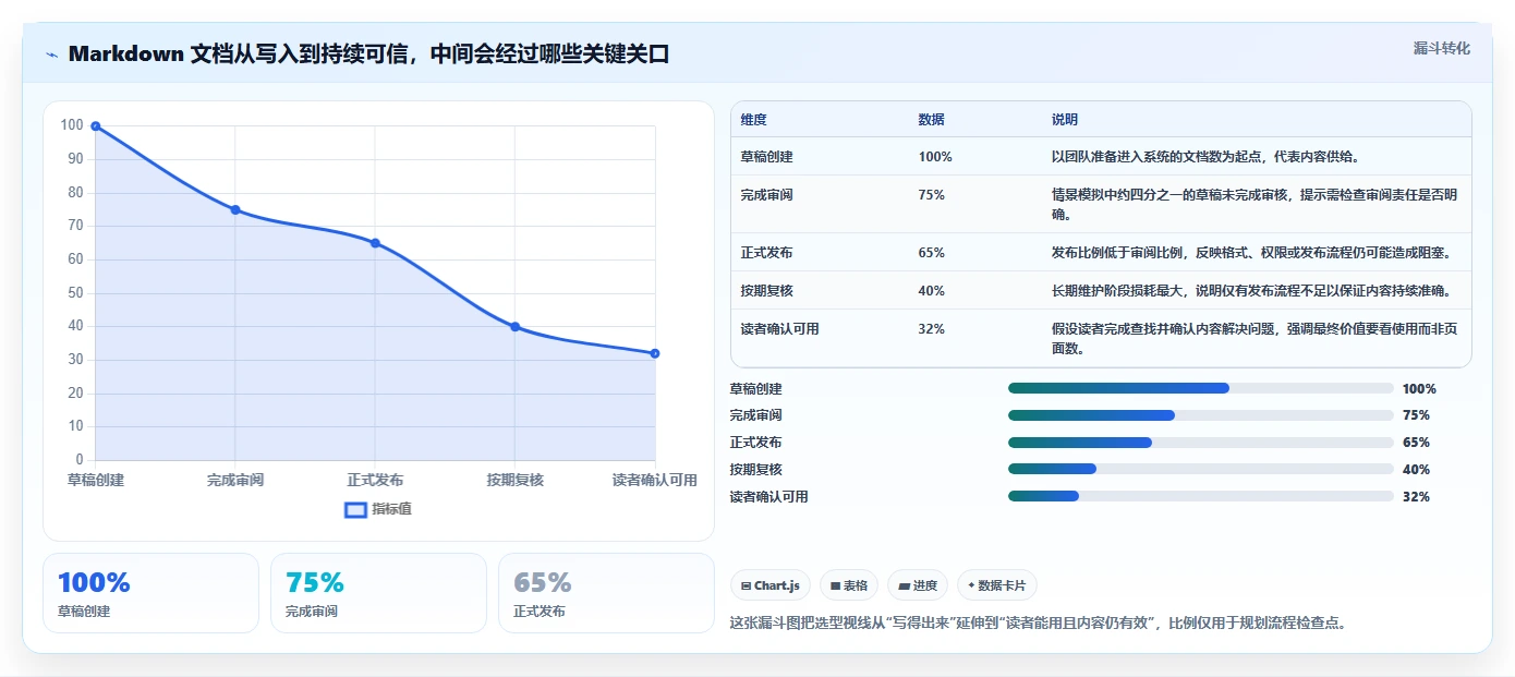 如何选择适合团队的md文档系统？2026年最新选型指南