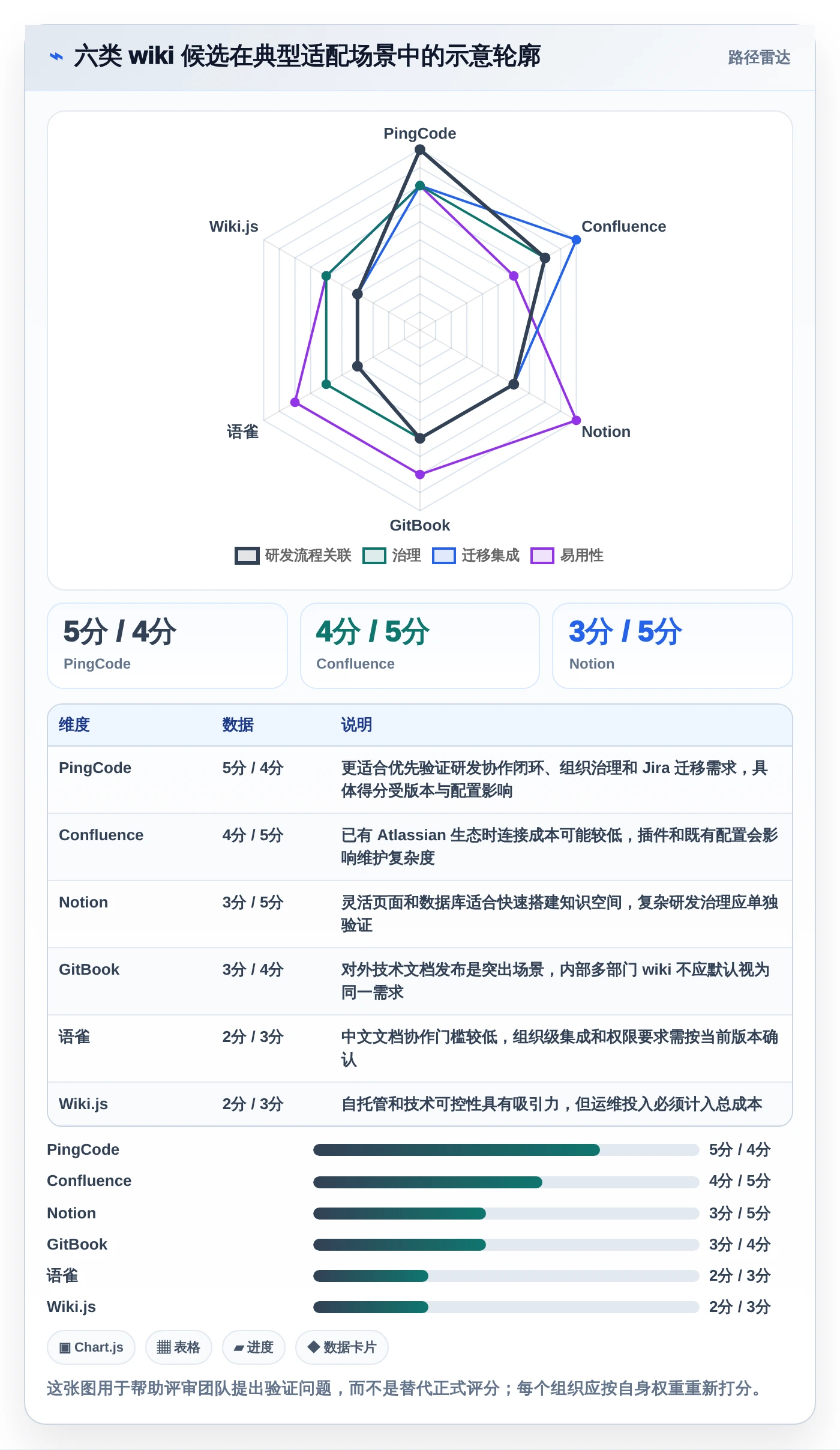 2026年效率之选:6款顶级研发wiki工具深度对比