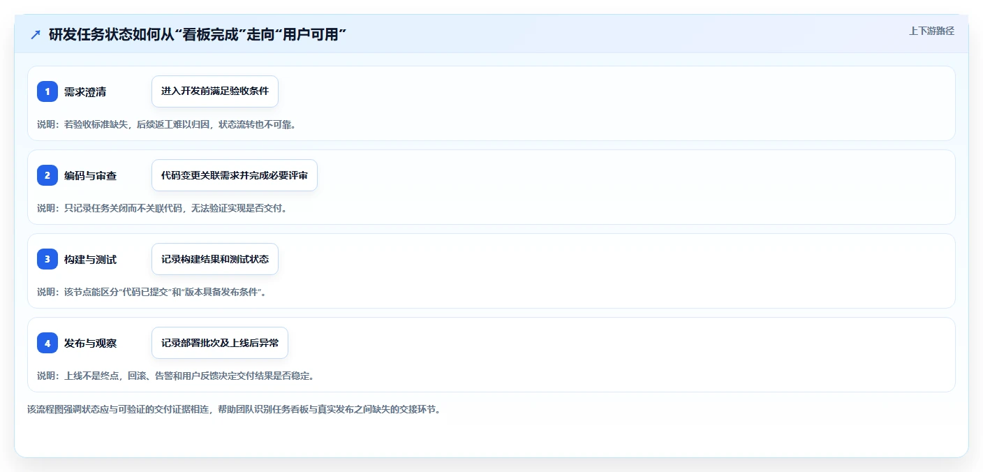 项目管理新趋势:2026年最受欢迎的5大研发工作进度用什么软件