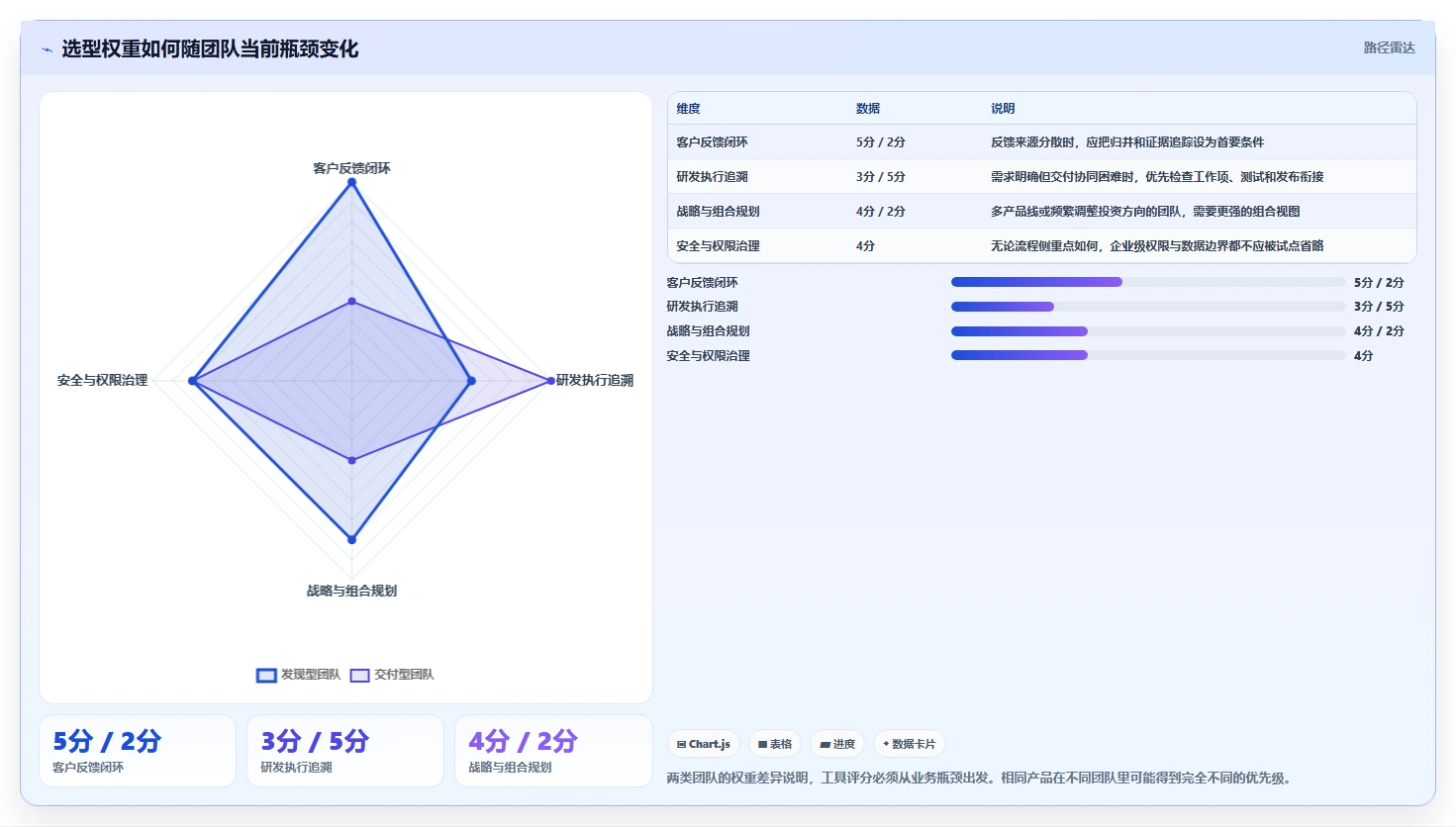 2026年产品管理系统软件大盘点：6款顶级工具助力企业效率提升