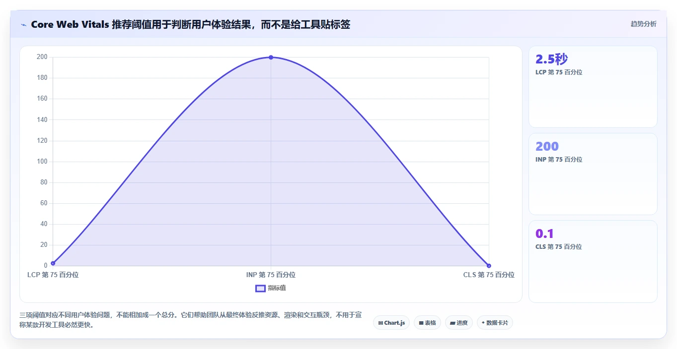 从新手到大神：2026年前端开发工具选型完全指南