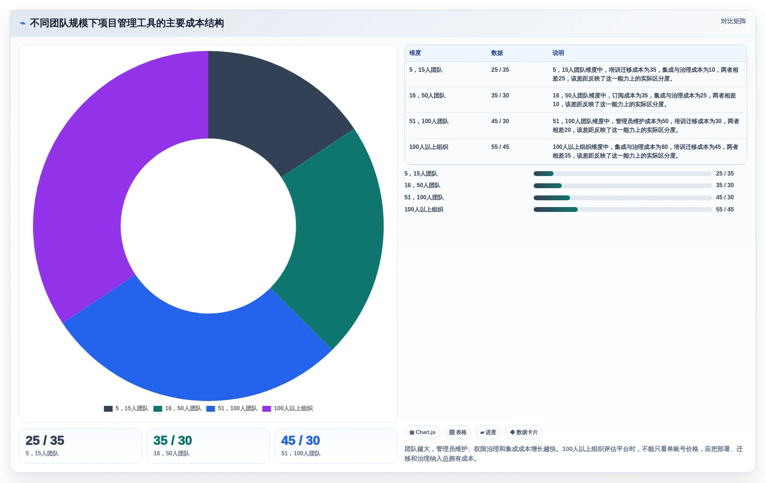 2026年十大创业团队项目管理工具：选型指南与核心能力对比