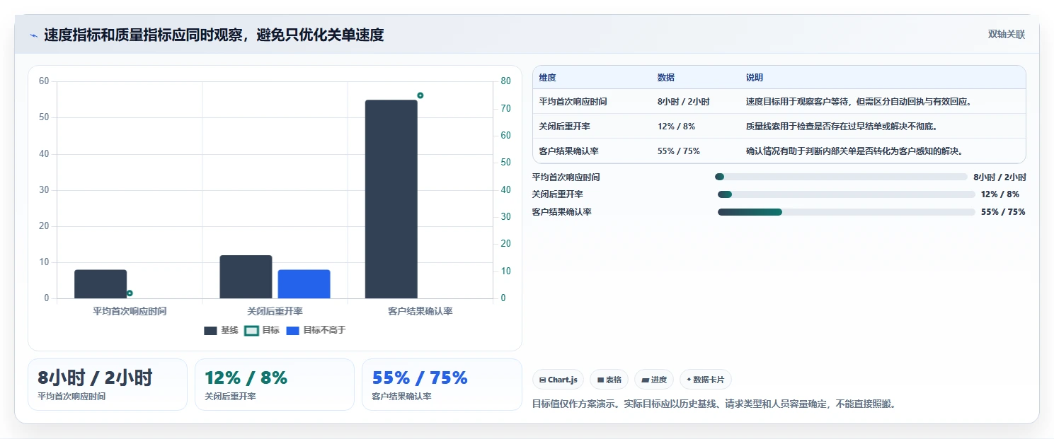 2026年十大工单管理工具评测:从需求收集到客户闭环的完整选型指南