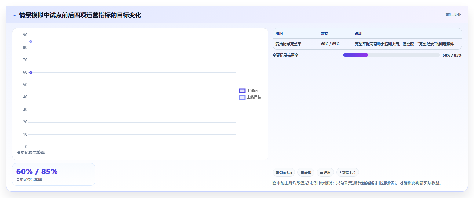 2026年项目管理革新:6大8manage pm项目管理软件工具对比分析