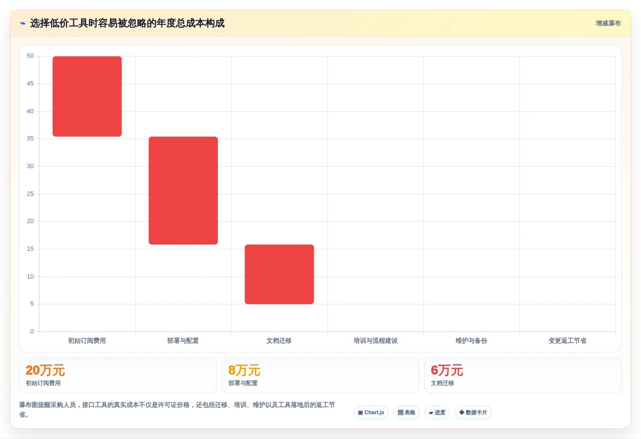 企业效率提升秘籍:2026年度8款顶级管家婆接口文档工具盘点