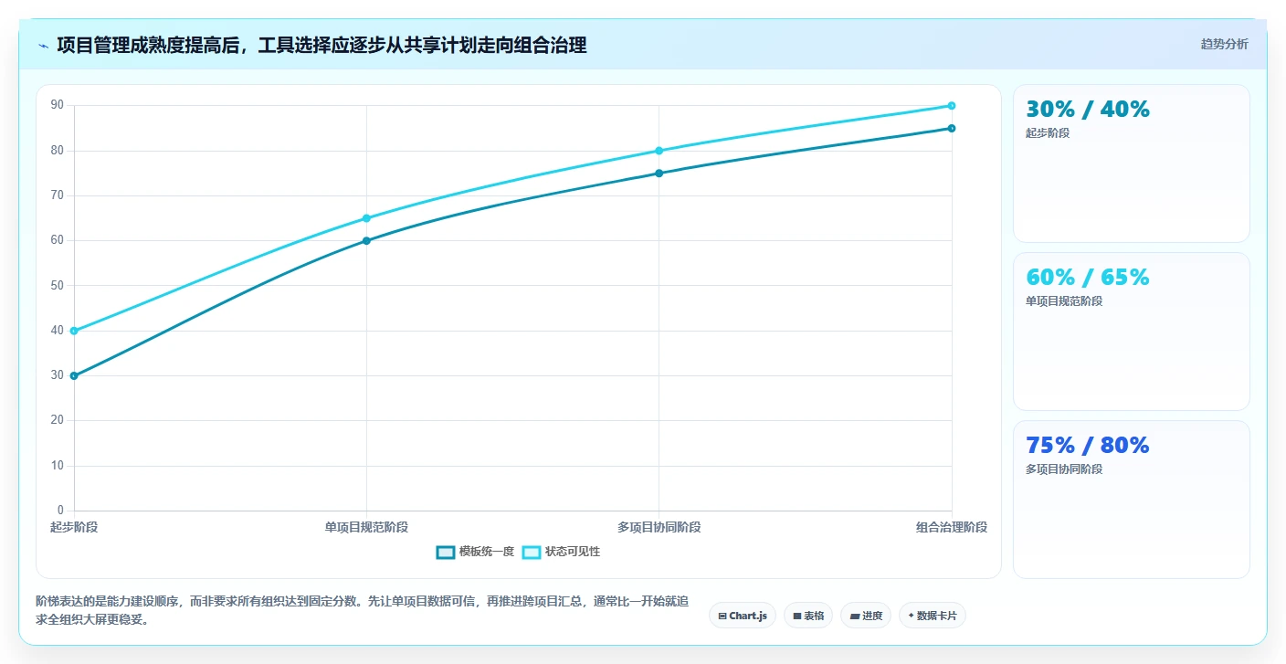2026年工期计划编制软件大盘点：6款提升项目效率的顶级工具