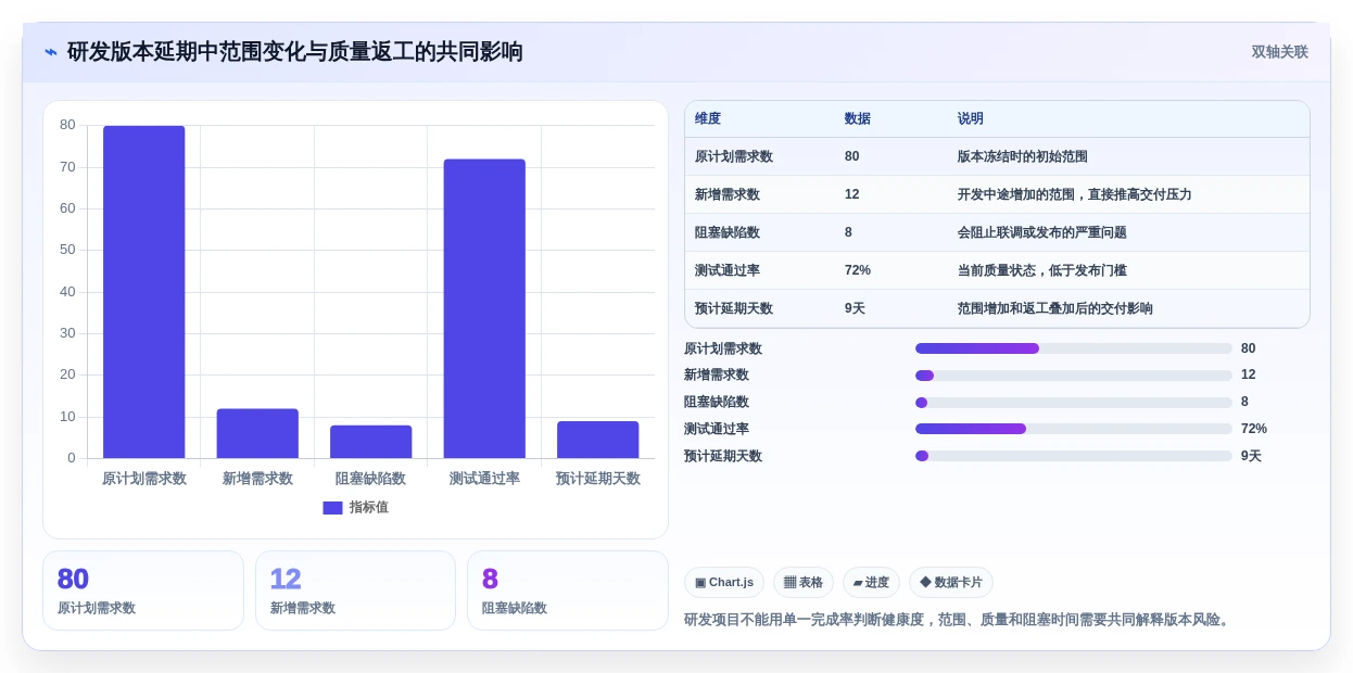 如何选择适合你的进度管理软件p6？2026年5大热门工具对比指南