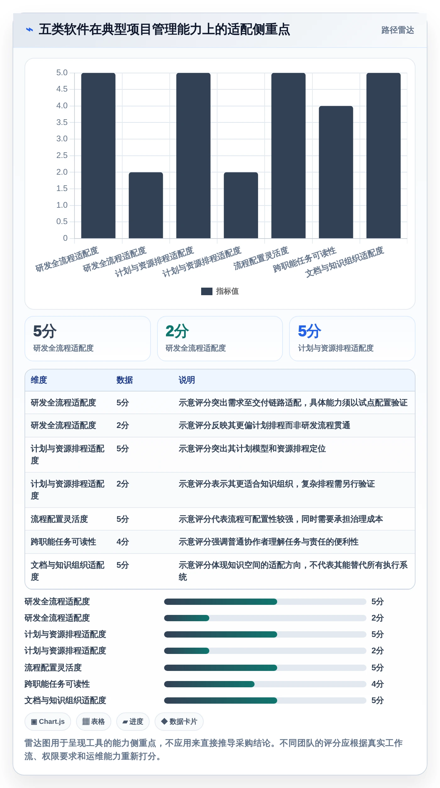 提升效率的秘诀：2026年项目经理必学的5大软件工具推荐