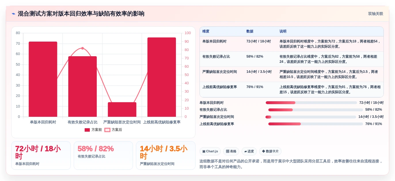 游戏测试工具选型指南:2026年不可错过的8款新秀