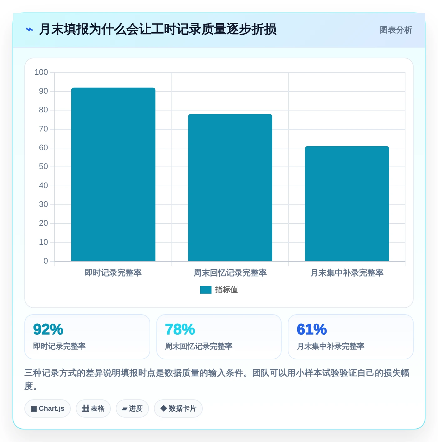 项目经理福音:2026年最值得投资的5款人工时统计表工具盘点