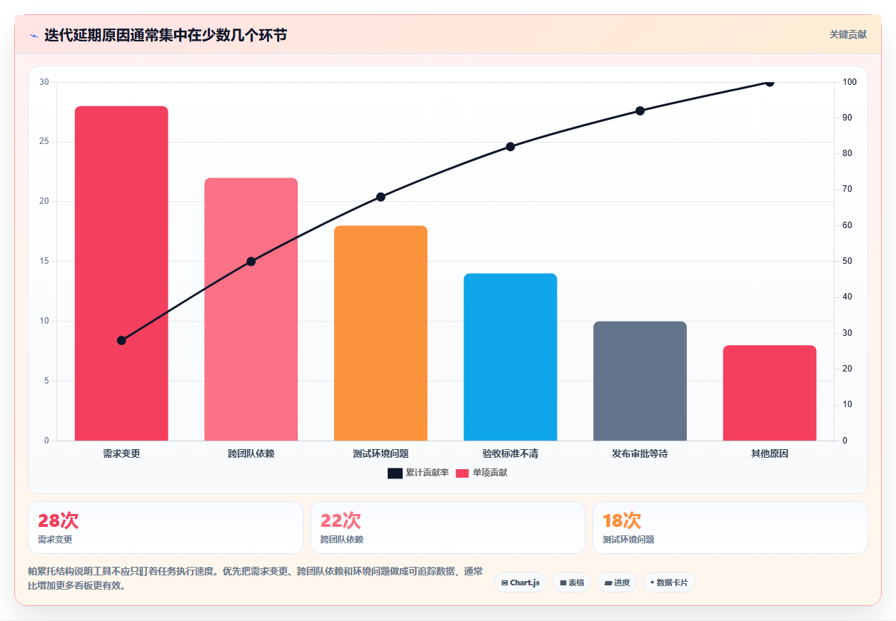 2026研发管理新趋势:8款Azure DevOps敏捷开发Scrum工具深度盘点