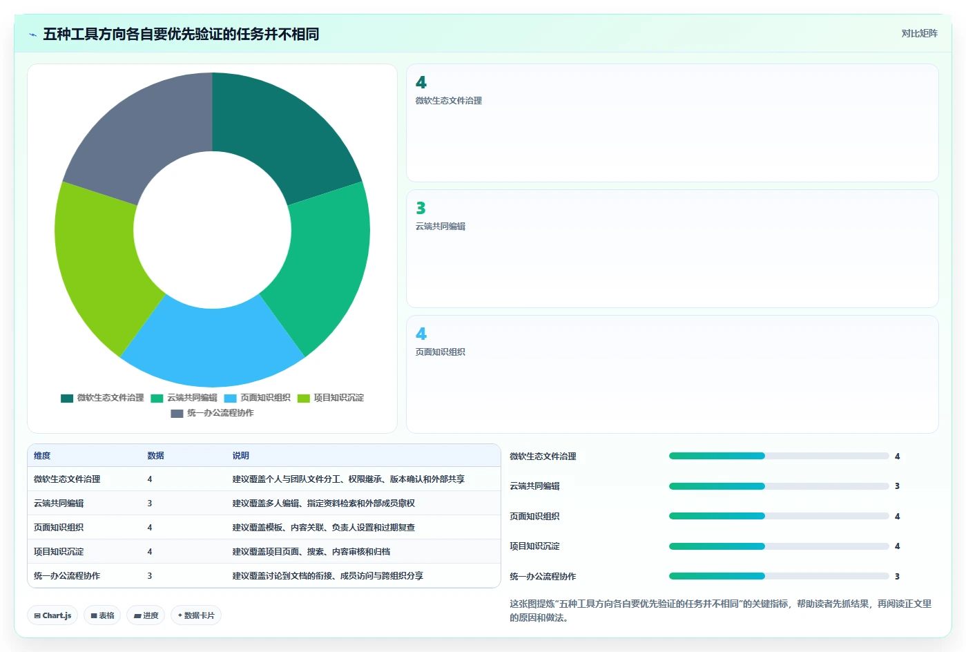 解锁协作新境界：2026年最值得投资的5大文档管理关联工具