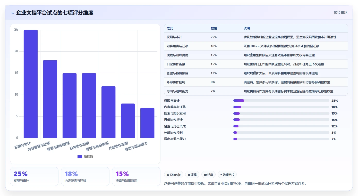 提升团队协作效率:2026年最值得投资的5款企业多人在线协作文档管理系统
