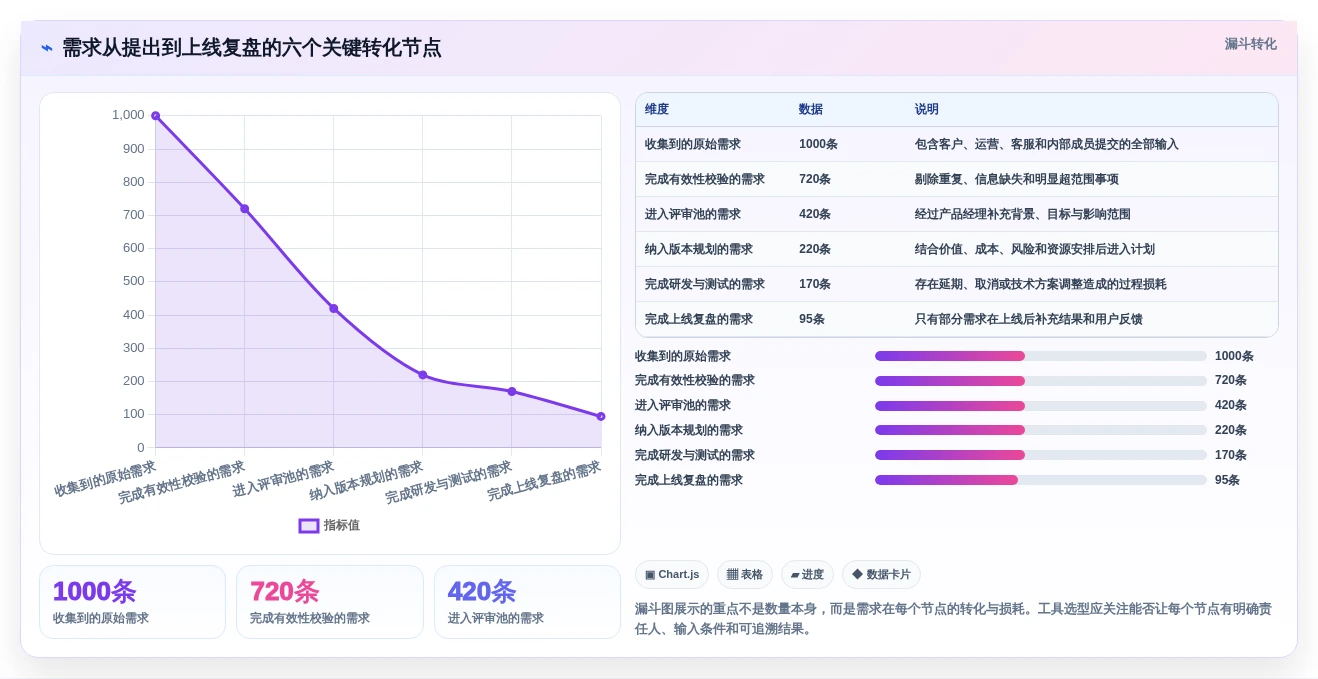 产品经理必看:2026年度8大热门产品研发工具对比分析