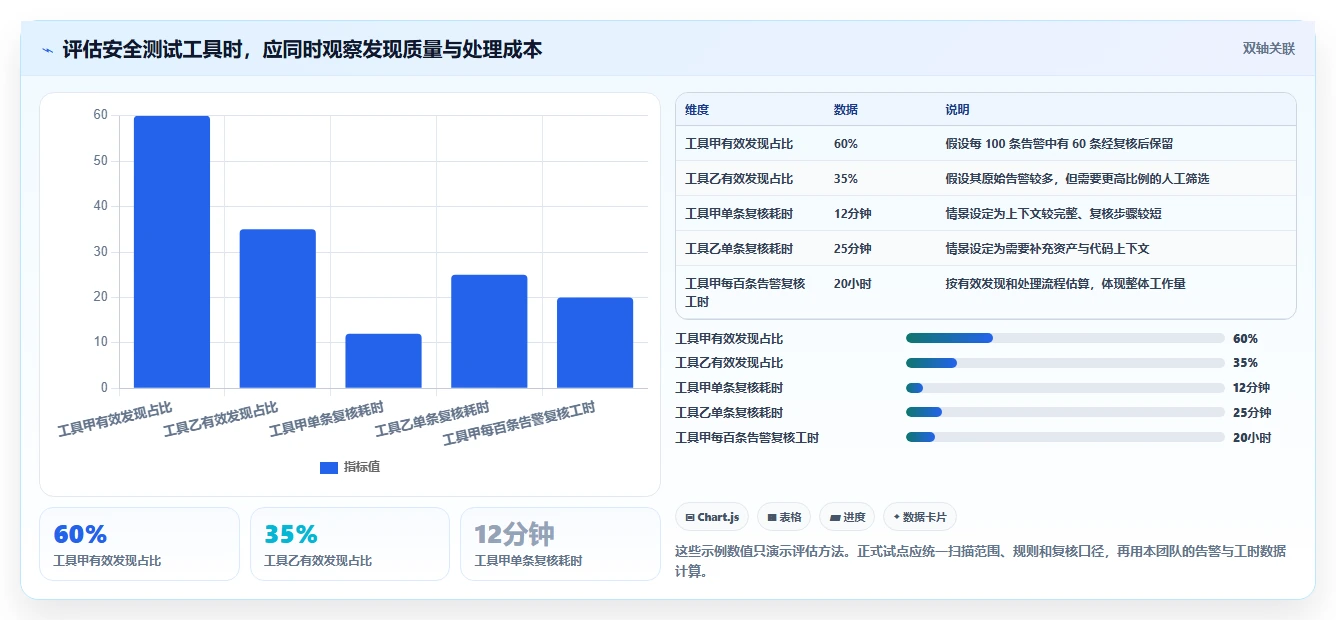 2026 年最热门的 6 款安全测试工具盘点