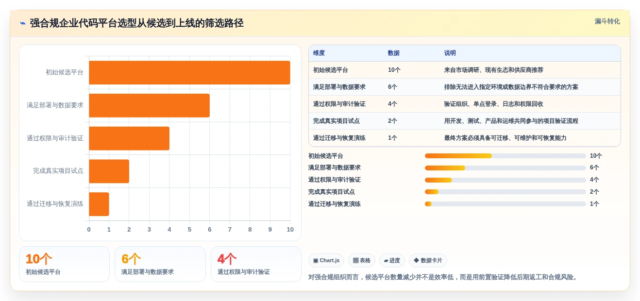 研发效率提升秘笈:2026年5大代码管理工具推荐