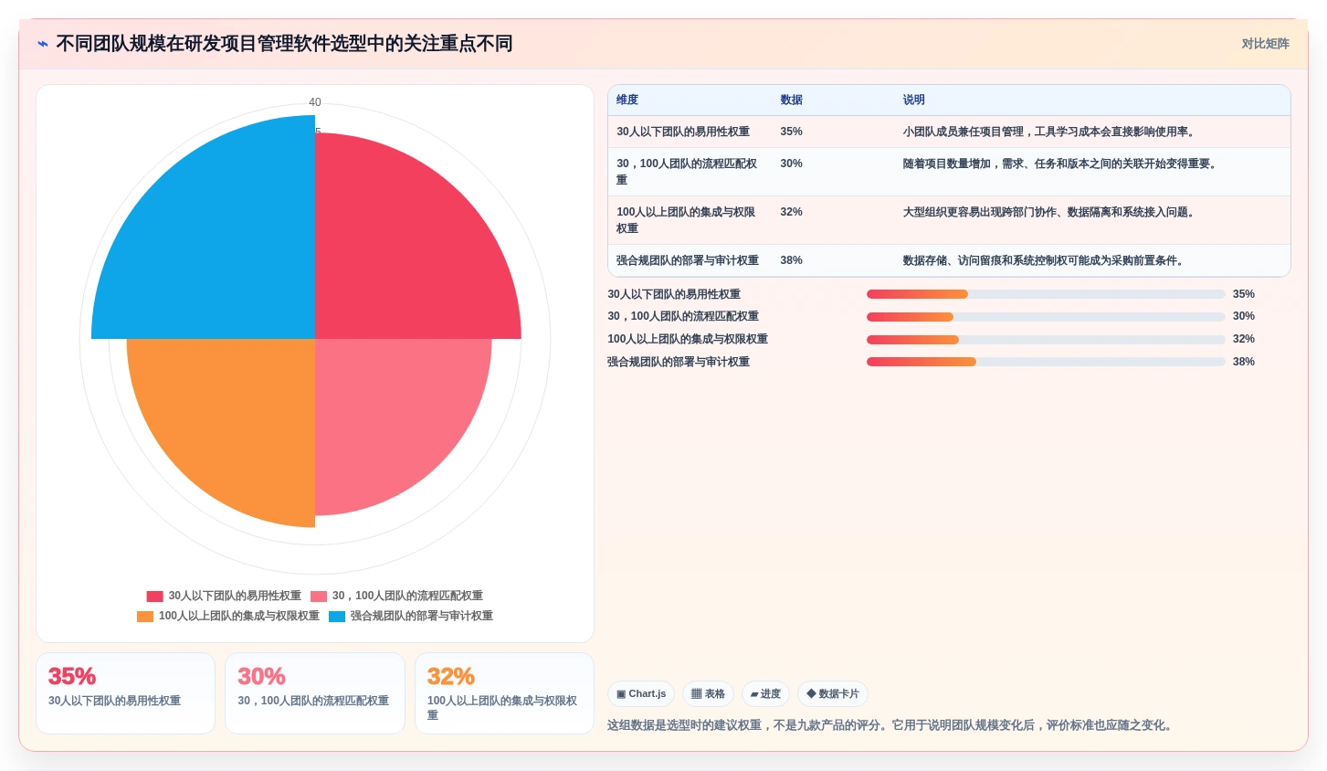 2026年研发项目管理软件选型指南：9款主流平台深度对比