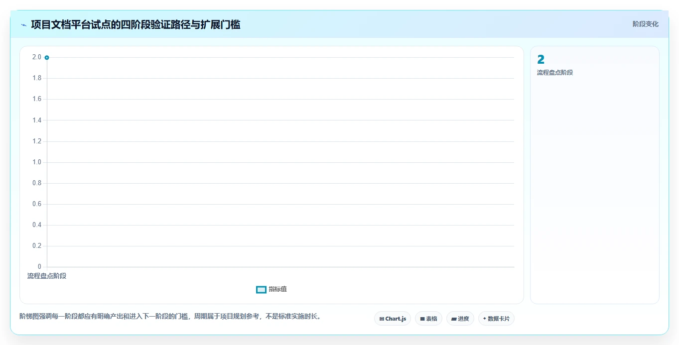项目管理新趋势:2026年最受欢迎的5大策略中心项目文档用的软件盘点