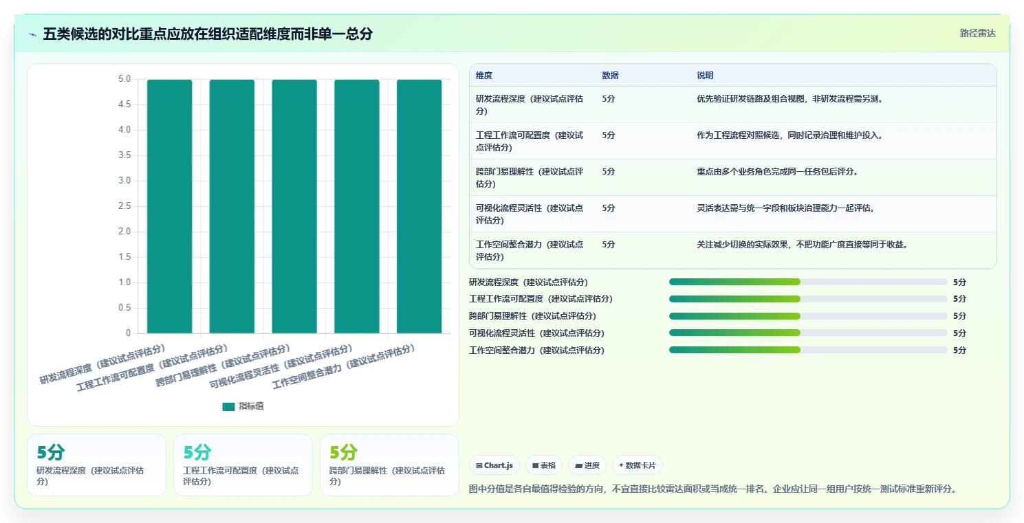 项目经理必读:2026年最值得投资的5大多项目管理工具