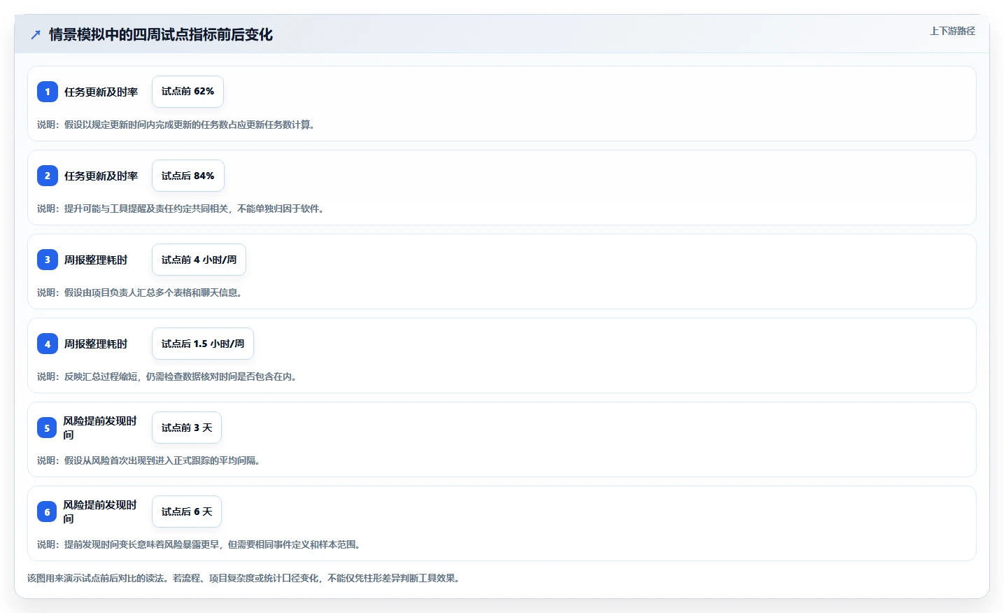 如何选择适合企业的进度管理软件?