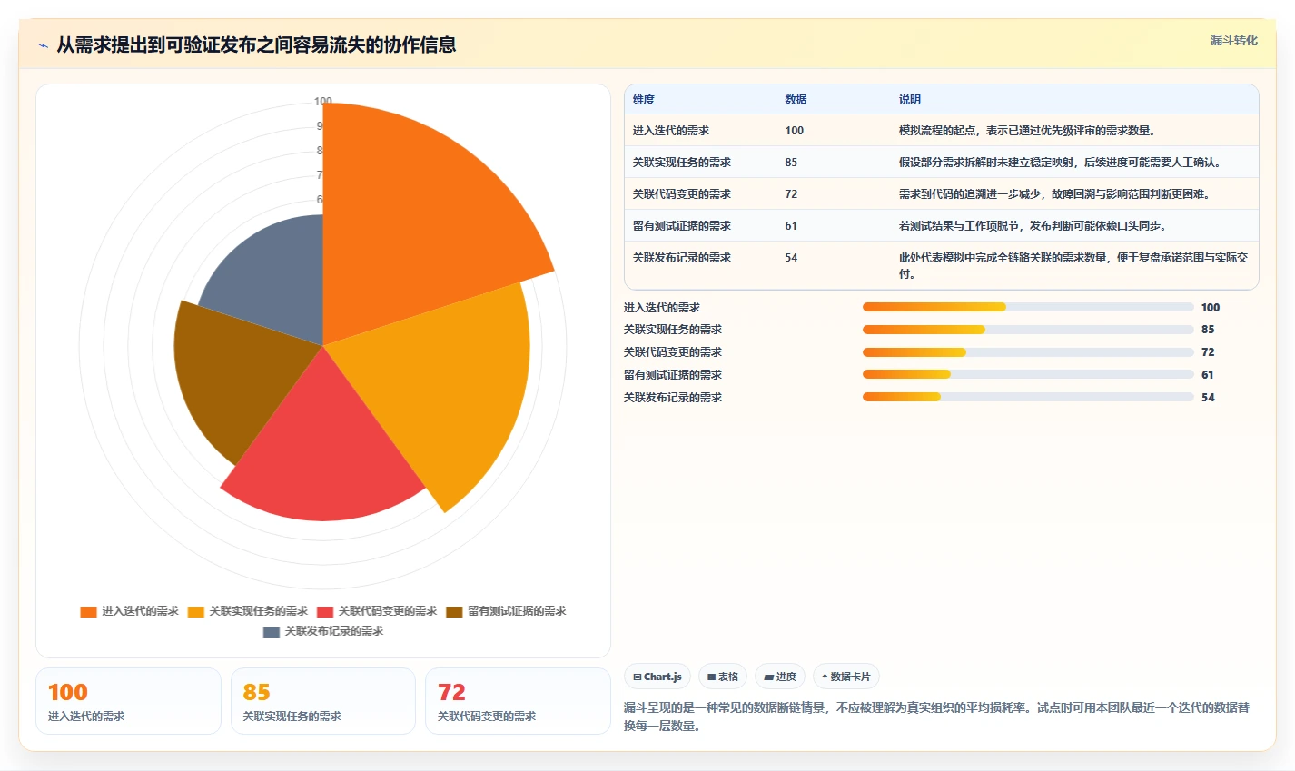 打造高效研发团队:2026年研发协作管理平台选型指南,7款顶级工具全面分析