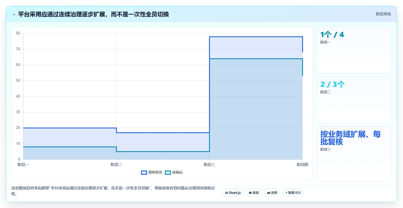 项目管理革新：2026年最值得投资的5款工作计划管理平台