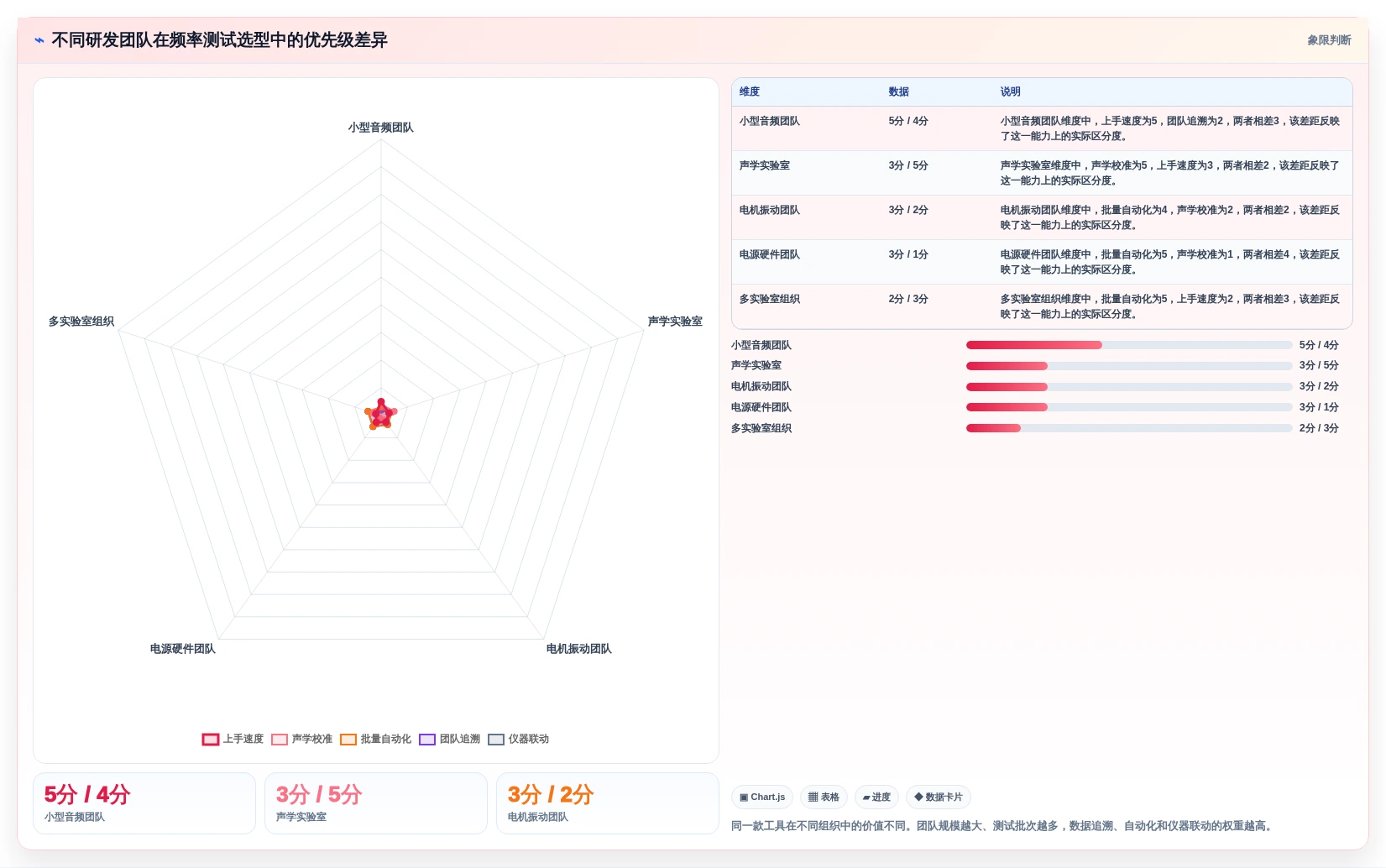赫兹测试软件盘点:2026年研发团队必备的7款利器