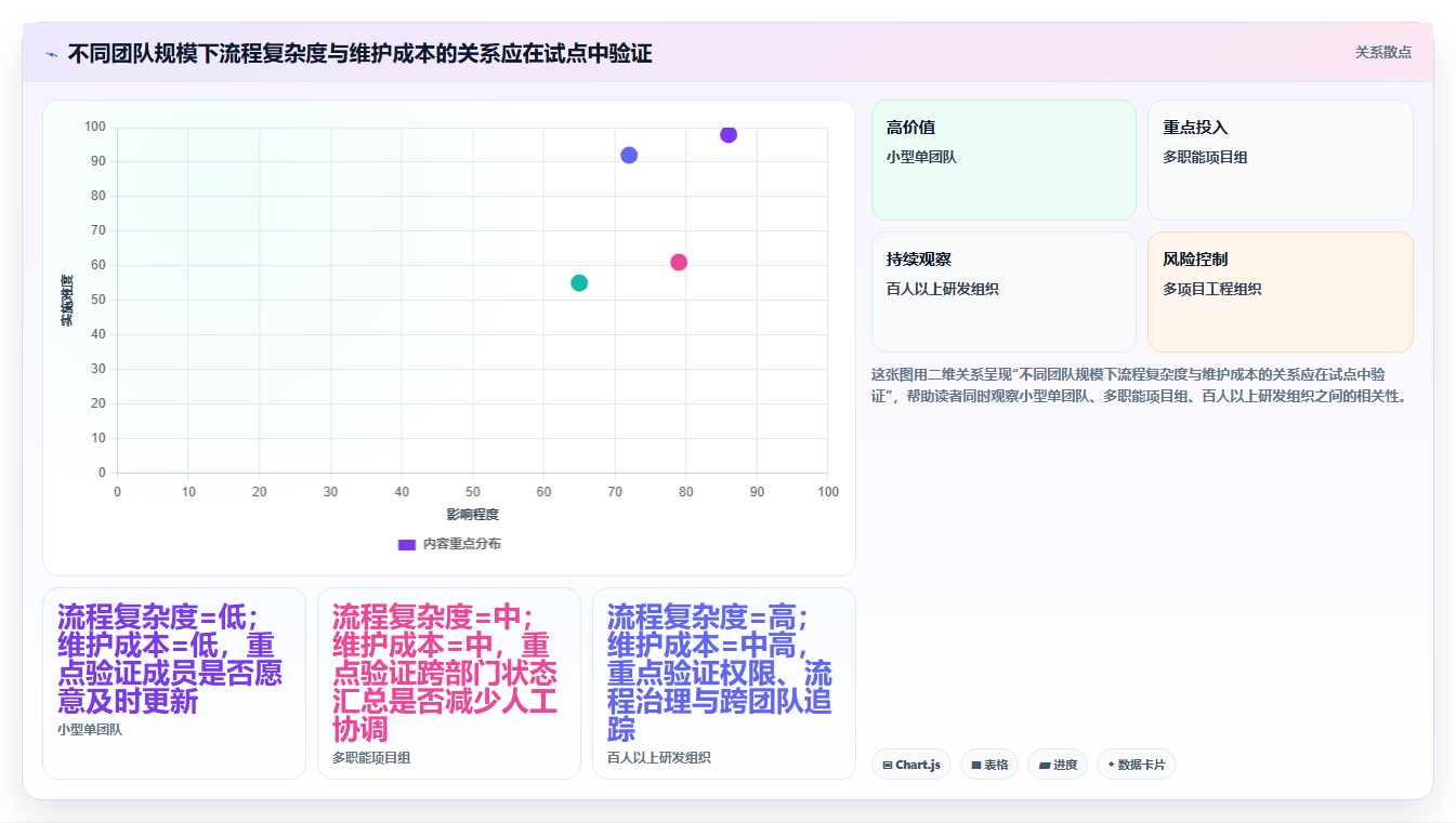 提升团队效率：2026年最受欢迎的8大项目进度的软件盘点
