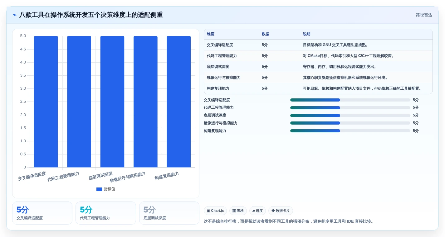 开发操作系统工具软件选型指南:2026年8款热门产品深度评测