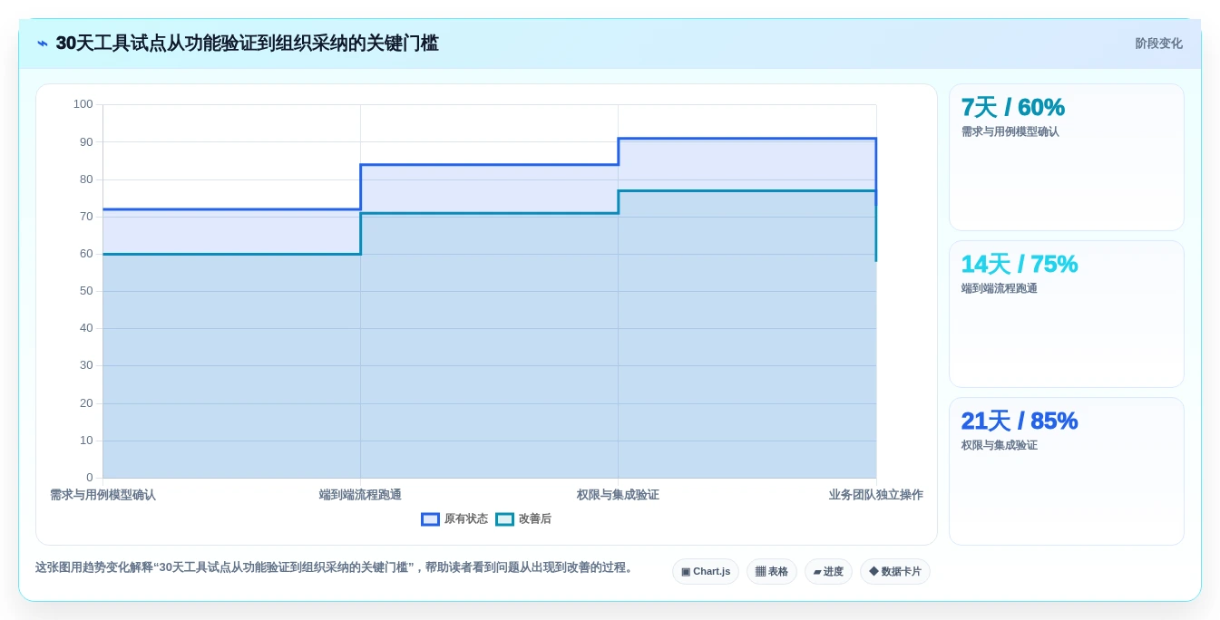 2026年用例设计工具大盘点:6款提升效率的顶级选择